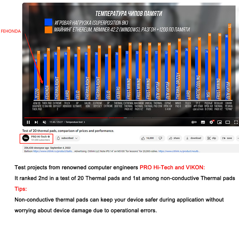 Fehonda Pad Termico Morbido Co - Thermal Paste Cpu recensione e prezzo